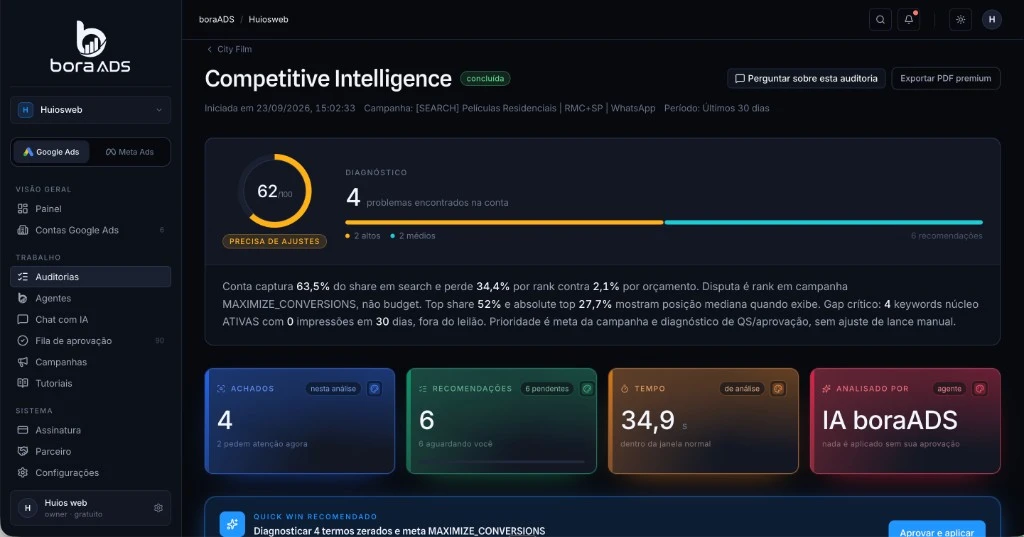 Tela do Competitive Intelligence do boraADS com nota 62 de 100 e 4 problemas no leilão da conta City Film